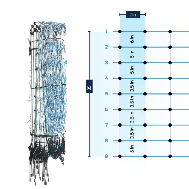 35" x 164' Premium Electric Sheep & Goat Netting w/Double Spike Fiberglass Posts (9/35/8) Pre-Assembled Electric Fence for Backyards, Homesteaders, Farms and Ranches