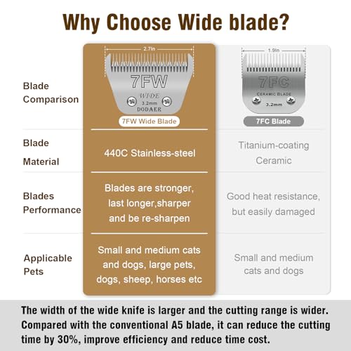 7FW Dog Grooming Wide Blades,Compatible with Andis,Oster A5,Wahl KM10 - color: Silver, size: 7FW 3.2mm