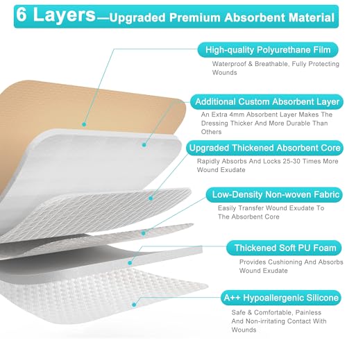 Silicone Foam Dressing 4"x4"(10 Pack) with Adhesive Border, Wound Care Dressings Highly Absorbent Large Waterproof Silicone Bandages for Pressure Ulcers, Bedsores, Leg Ulcers - size: 4" x 4", 10 Pack