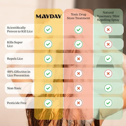 MAYDAY Daily Lice Routine, 12oz Shampoo & Conditioner, Sandalwood & Mint - style: Daily Bundle - Large