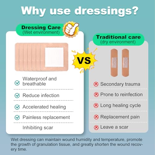 30 Pcs Silicone Foam Dressing 4x4 Gentle Border, Waterproof Silicone Bandages for Wounds Care, Bed Sore Patches, Super Absorbent Wound Dressing, Self Adhesive Pressure Sore Pads - size: 4''x4'' (30 Packs)