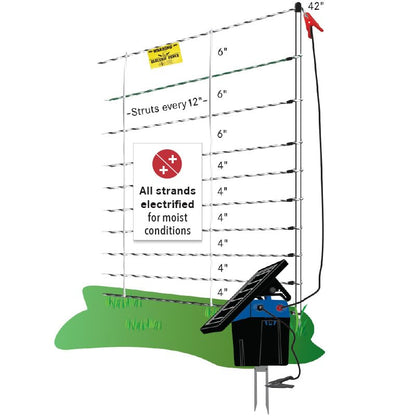 Premier 1 ElectroStop® Electric Fence for Sheep & Goats – 42"H x 100'L