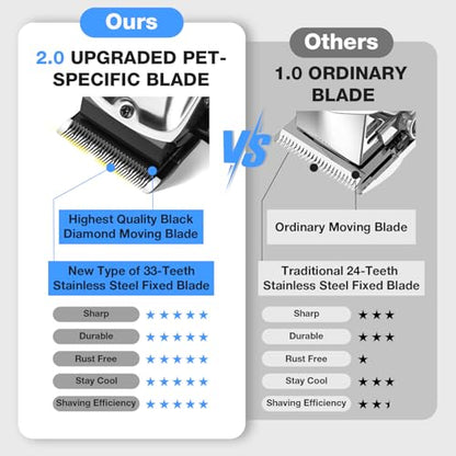 Dog Clippers for Grooming Stainless Steel Blade for Thick Coats