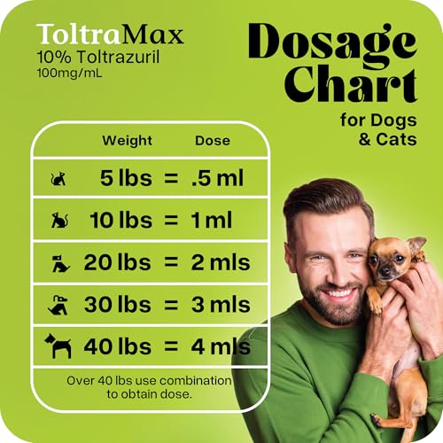 Toltrazuril 10.0% for Horses, Dogs, Cats, 60mL/2 Ounce, for Non-Food Chain Animals - size: 10% Strength | 60mL/2 Ounces