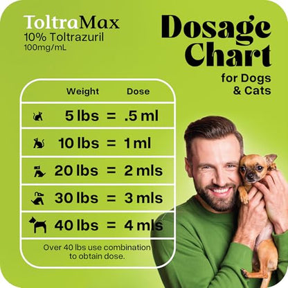 Toltrazuril 10.0% for Horses, Dogs, Cats, 60mL/2 Ounce, for Non-Food Chain Animals - size: 10% Strength | 60mL/2 Ounces