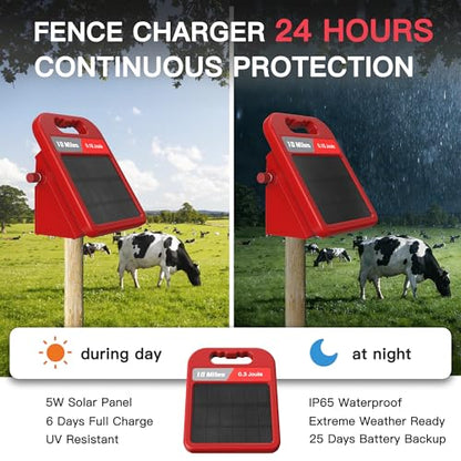 Solar Electric Fence Charger-0.18J-10 Miles, Maximum Output Voltage 9300V- Provide 24-Hour Uninterrupted Protection for Livestock and Yards with Rechargeable Solar Panel Red