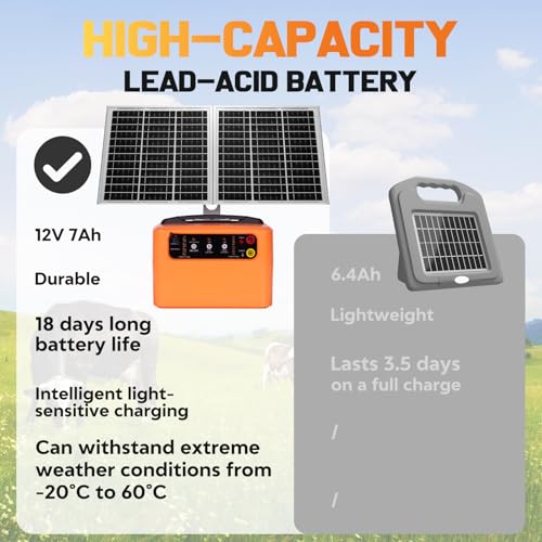 24H Solar Electric Fence Charger, 30 Miles Solar Fence Energizer