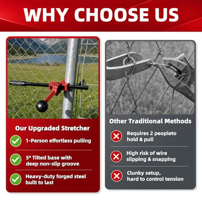 Chain Link Fence Stretcher Tool, Ratcheting Wire Tightener & Puller | Easy solo repair for sagging fences in farm, ranch, and yard projects