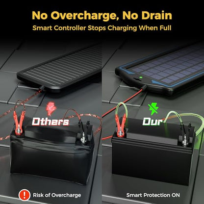 SUNAPEX 5W 12V Solar Car Battery Trickle Charger & Maintainer - size: 5W