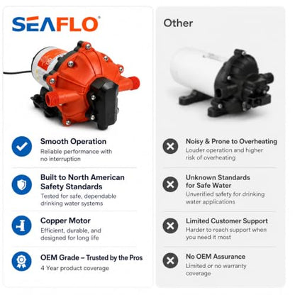 SEAFLO 55 Series 115V AC Automatic Demand Diaphragm Pump – 5.0 GPM, 60 PSI, 5-Chamber Self-Priming Water Pump w/Power Plug for Outlet, RV, Marine & Off-Grid Water Systems, 4-Year Warranty - style: 5.0 GPM | 115V