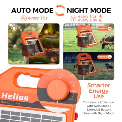 ANDMON MINI400 30 Miles Solar Electric Fence Charger, 0.4 Joule Solar Electric Fence for Livestock, Horses, Cattle Sheep, Solar Fence Charger with Day or Night Mode, Easy Installation - size: MINI400