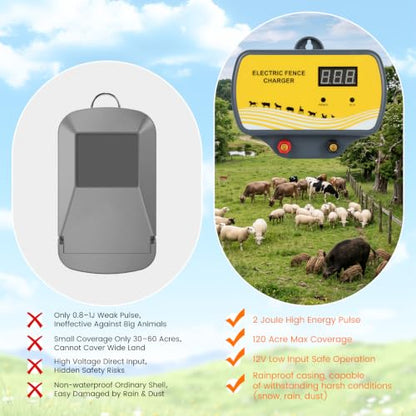 120‑Acre Electric Fence Charger, 12V 12KV 2J Pulse Generator