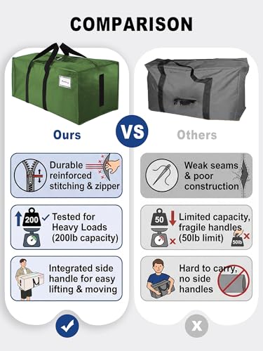 HOMESURE Supports 200lbs Heavy Duty Moving Bags - Strong Zipper & Wrap-Around Handles - Water-Resistant Storage Totes, Durable Alternative to Moving Boxes - 8 Pack - Olive Green - color: Olive Green