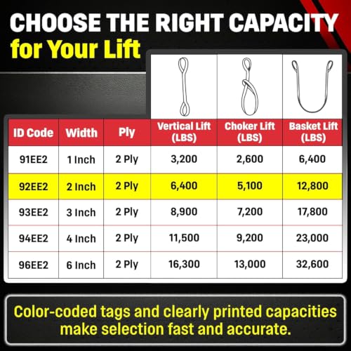 DD Sling (USA Made). Multiple Sizes in Listing! 2" x 30', 2 Ply Twisted Eye, Nylon Lifting Slings, Eye & Eye, 6,400 lbs Vertical, 5,100 Choker, 12,800 Basket Load (2inX30ft) - size: 2 in x 30 ft
