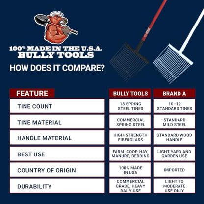 Bully Tools Stall Fork Tool - Heavy Duty 18-Spring Steel Tines Pitchfork with Long Fiberglass Handle, Ideal for Gardening, Farming, Bedding, Yard Cleaning and Transferring Hay - 100% Made in The USA