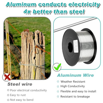 Gisafai 2000 ft 17 Gauge Aluminum Wire for Electric Fencing - size: 2000 ft 15 Gauge