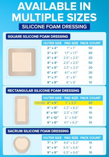 40Pcs Silicone Foam Dressing | 2x5 Bed Sore Bandages | Wound Care FSA&HSA - size: 2x5 40ct