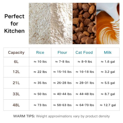 5.5Gal Stainless Steel Canister with Airtight Lid 26-35Lbs Flour Storage Containers for Kitchen Metal Rice Bucket Coffee Canister Dog Food Container Milk Can w/Handles & Sealing Buckles (21L) - color: 21L