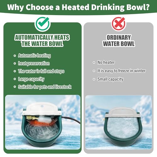 Heated Water Bowl for Outdoor Cats & Dogs, Automatic Winter Pet Bowl Ice Free & BPA Free, Heated Dog Water Bowl with Thermostatic Control, Anti Chew Cord for Chicken Pet