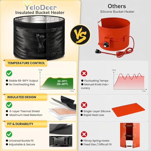 5 Gallon Honey Bucket Heater, Insulated Aluminum Foil Pail Warmer