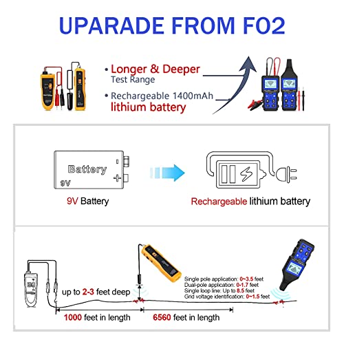 KOSOL NF-826 Underground Wire Locator, Wire Tracer and Breaker Finder