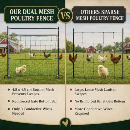Leinuosen Electric Poultry Netting Gate, 48" H x 47" L Chicken Fence Gate - size: 48" X 47"