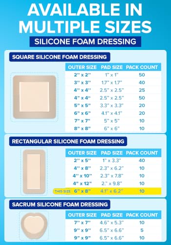 10Pcs Silicone Foam Dressing | 6x8 Bed Sore Bandages | Wound Care FSA&HSA - size: 6x8 10ct