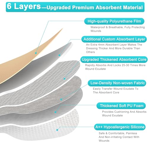 Sacrum Silicone Foam Dressing with Gentle Border, Sacrum Wound Bandages, Breathable Waterproof Sacral Dressing for Pressure Ulcers, Sacral Ulcers and Buttocks Bedsores (7" x 7", Pack of 5) - size: 7" x 7", 5 Pack