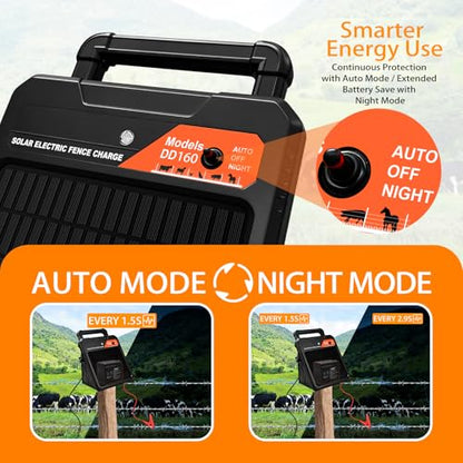 10 Mile Solar Electric Fence Charger, 0.16J Output with Auto/Night Mode, 8.1KV Max Voltage, Front Switch Design with Three Way to Install, Portable Solar Fence Energizer for Livestock & Garden - style: 10 Mile
