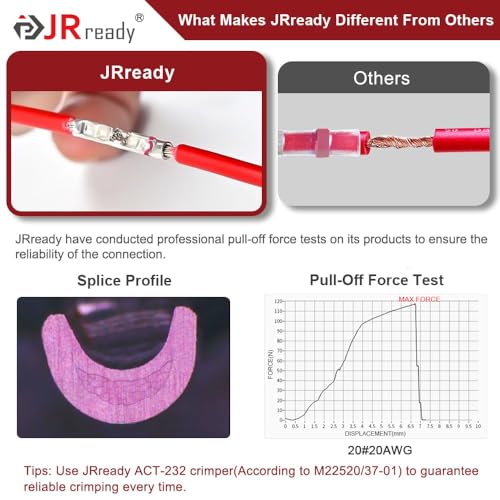 JRready 200 PCS Wire Connectors Heat Shrink IP68 Waterproof 26-20 AWG Crimp Splicing Butt Terminal and 3:1 PE Tube Insulation Butt Splicing Water Proof Red Wire Connectors ST6388-20-100 - color: 20# 100 Pairs