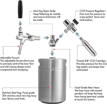 GANCOWISE 270OZ Mini Keg Growler, Pressurized Home Dispenser System