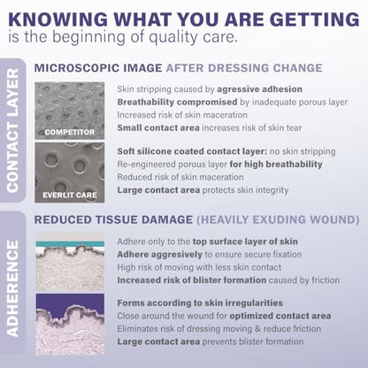 EVERLIT Post-Surgical Dressing | Sterile Waterproof Adhesive Dressing for Post-Operative Wound Care | Hypoallergenic Silicone Coated Bandage for Surgical Incision Pack of 5 (4" x 10") - size: 4" x 10"
