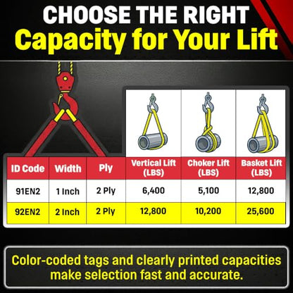 DD Sling 2" x 16' Nylon Endless Lifting Sling – USA Made | 12,800 lb Vertical, 10,200 lb Choker, 25,600 lb Basket – 2 Ply Heavy Duty 900 Webbing, Type 5 Endless Rigging Sling - size: 2"x16'