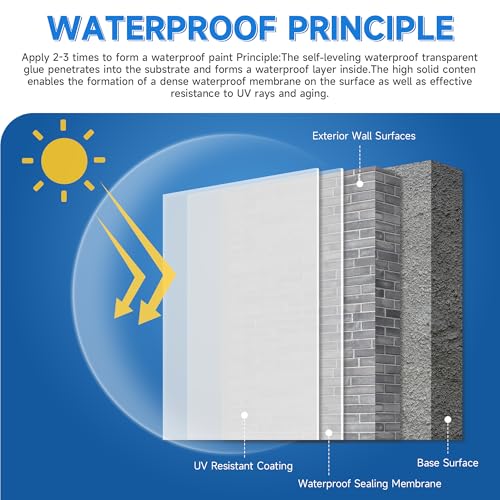 Transparent Waterproof Sealant 35oz, Clear Invisible Coating | 1KG Water-based acrylic sealer, Bonds to roofs, walls, bathrooms, concrete & wood, UV-resistant & flexible, Easy to apply - size: 35 oz