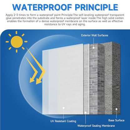 Transparent Waterproof Sealant 35oz, Clear Invisible Coating | 1KG Water-based acrylic sealer, Bonds to roofs, walls, bathrooms, concrete & wood, UV-resistant & flexible, Easy to apply - size: 35 oz