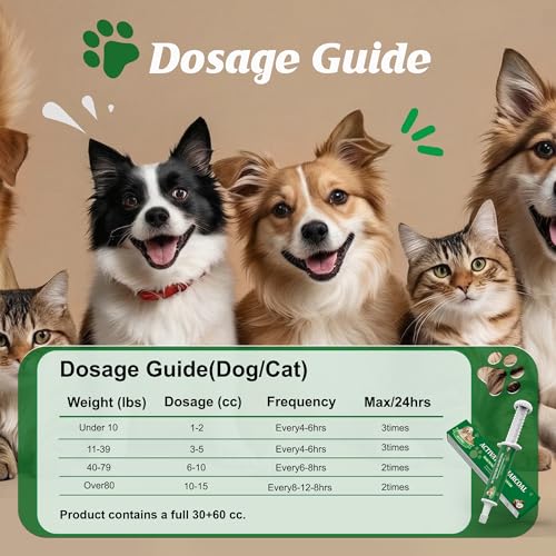 Activated Charcoal for Dogs Cats,Pet Poison Emergency Kit, Toxin Absorber with High-Activity Charcoal & Kaolin, Supports Digestive from Chocolate/Grapes/Onions, Using for Home, Travel 30+60ml - size: 60+30ml