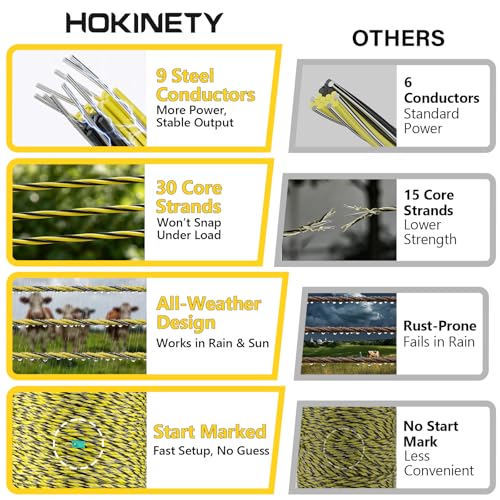 Electric Fence Wire 3500Ft 1067M- 9 Stainless Steel Strands Polywire for Reliable Conductivity - Electric Fence Poly Wire for Portable Livestock Fencing - size: 3500 Feet/1067 Meters(9 Stainless Steel)