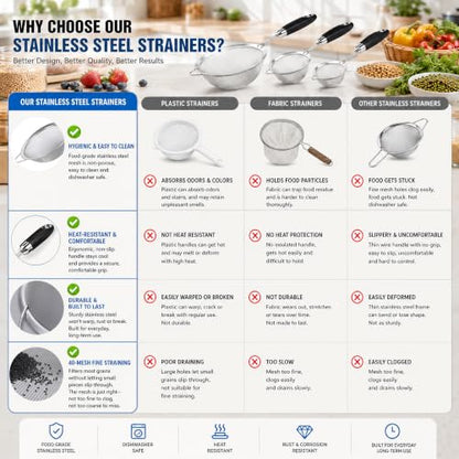 18/10 Stainless Steel 40 Mesh Strainer Set for Rice, Flour & Tea - color: Green