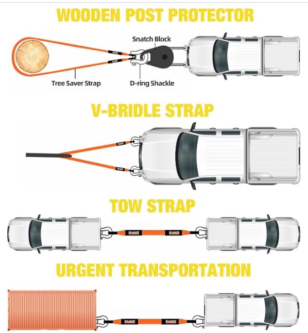 3”x10Ft Super Sturdy Lift Sling Straps 25000 Lbs Breaking Load Capacity Heavy Duty Lifting sling Crane Tree Saver Strap Recovery Straps Tow Strap Pull Hoist 2pcs 3/4 Robust D Ring Shackles+Storage Bag