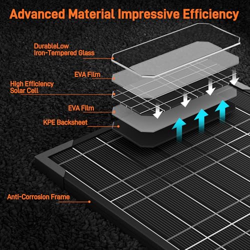 Voltset 12V 10W Solar Panels Kits for Gate Opener Electric Fence - style: 10W Pro