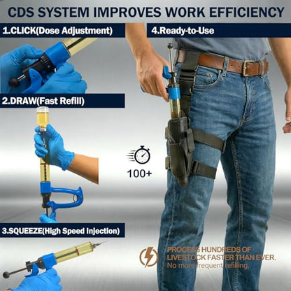 50mL Adjustable Repeater Syringe + Heavy Duty Belt Holster Continuous Injector (1-5mL) & Hands Free Carrier Bundle for Cattle, Sheep & Swine, Blue Syringe & Black Holster - color: 50mL Blue Syringe + Black Holster