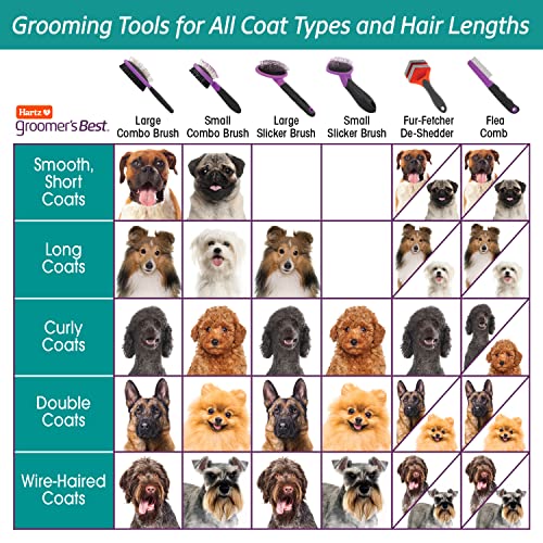 Hartz Groomer's Best Flea Comb for Dogs and Cats, Fine-Toothed Gentle Pet Comb for Detangling or Dematting Face & Paws (Pack of 1) - size: 1 Count (Pack of 1)