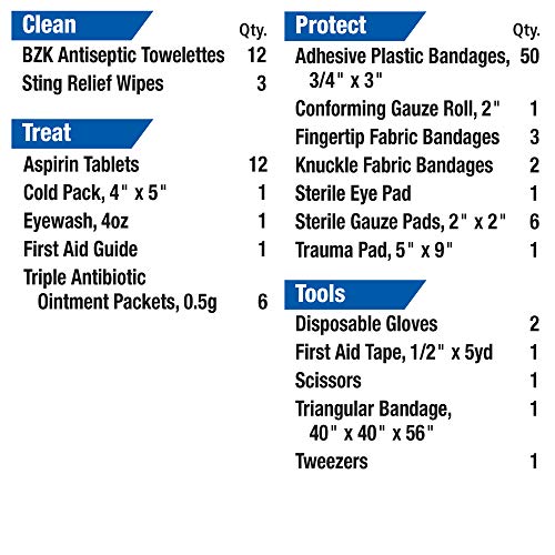First Aid Only 106 Piece Refill Pack (223-REFILL)