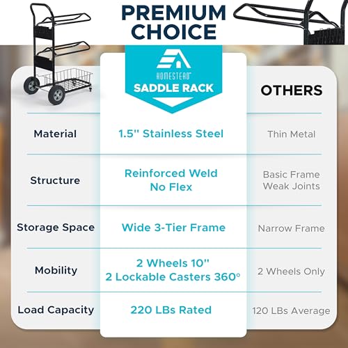 Homestead 220 Lbs Rolling Saddle Rack Cart with Basket – Heavy Duty Saddle Stand for Western Horse Gear, Organizers and Storage for Tack Room, Bridle, Horse Lovers, Cowboy - 3 Tier Saddle Rack Carts - size: 220 Lbs