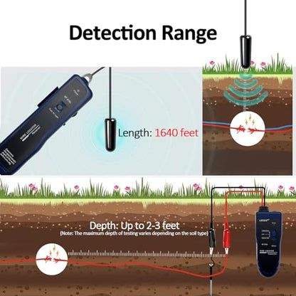 Underground Wire Locator Upgrade, RockyMars Cable Tester with Rechargeable 1100mAh Battery for Invisible Fence for Dogs, Circuit Breaker Finder, Electric Fence Wire Tracer, Wire Break Locator, etc.