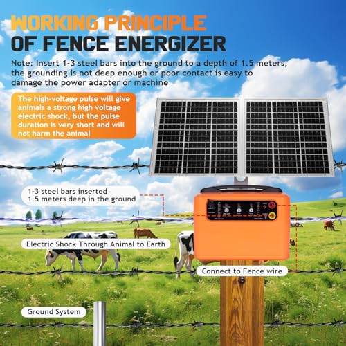 30 Miles/48km Solar Electric Fence Charger 0.3J-1.5J Adjustable, 24hours 15W Solar Powered Fencer with 6KV to 12KV Output,Battery Level LCD Display,All-Weather Kit for Livestock,Deer,Farm,Garden