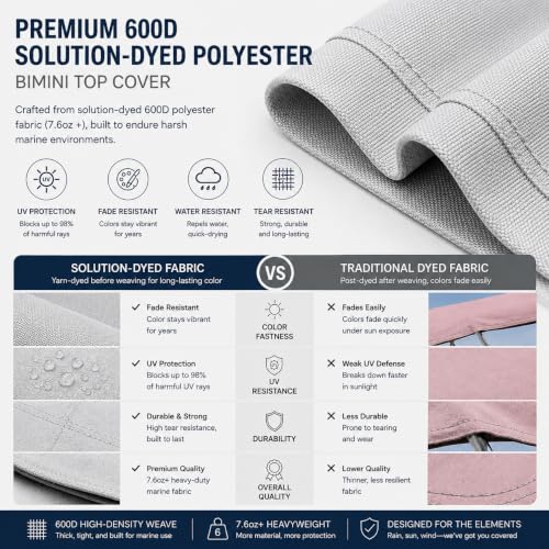 MSC 3 Bow 4 Bow Bimini Top Boat Cover,Waterproof Solution Dyed Polyester Made,2 Support Poles& 4 Adjustable Straps Included - color: Grey