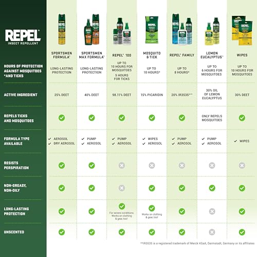 Repel 100 Mosquito & Insect Repellent 4 Oz, 98% DEET, 6 Pack - size: 4 Fl Oz (Pack of 6)