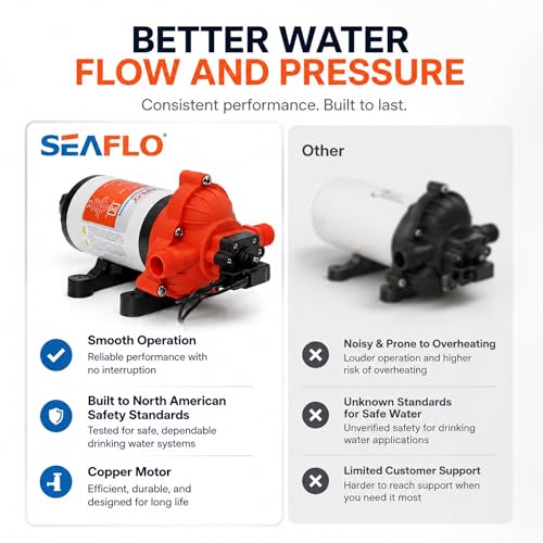 SEAFLO 33 Series 110V/115V AC Fresh Water Pump, 3.3 GPM 45 PSI Self-Priming Pressure Pump with Smart Pressure Switch, Automatic Demand Pump for RV, Caravan Marine Boat Industrial Use, 4-Year Warranty - style: 3.3 GPM | 115V