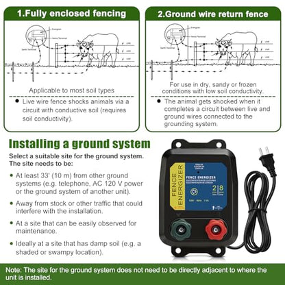PE2 Electric Fence Charge, 2-Mile/ 8 Acres Electric Fence Charger,Livestock Fence Chargers for Containing Dogs, Livestock and Preventing Wild Animals Intruding - color: Without wire